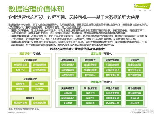 亚信科技旗下艾瑞咨询 2024中国企业数据治理白皮书