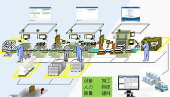 中国制造2025 掀起新一轮自动化发展浪潮